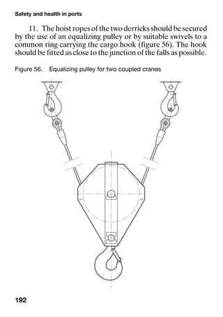 Safety and health in ports
192
11. Thehoistropesofthetwoderricksshouldbesecured
by the use of an equalizing pulley or by suitable swivels to a
common ring carrying the cargo hook (figure 56). The hook
should be fitted as close to the junction of the falls as possible.
Figure 56. Equalizing pulley for two coupled cranes
 