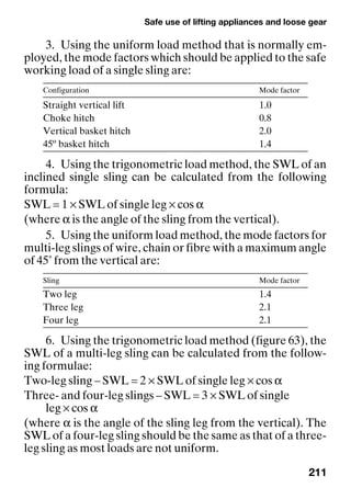 Safe use of lifting appliances and loose gear
211
3. Using the uniform load method that is normally em-
ployed, the mode factors which should be applied to the safe
working load of a single sling are:
4. Using the trigonometric load method, the SWL of an
inclined single sling can be calculated from the following
formula:
SWL = 1 × SWL of single leg × cos α
(where α is the angle of the sling from the vertical).
5. Using the uniform load method, the mode factors for
multi-leg slings of wire, chain or fibre with a maximum angle
of 45˚ from the vertical are:
6. Using the trigonometric load method (figure 63), the
SWL of a multi-leg sling can be calculated from the follow-
ing formulae:
Two-leg sling – SWL = 2 × SWL of single leg × cos α
Three- and four-leg slings – SWL = 3 × SWL of single
leg × cos α
(where α is the angle of the sling leg from the vertical). The
SWL of a four-leg sling should be the same as that of a three-
leg sling as most loads are not uniform.
Configuration Mode factor
Straight vertical lift 1.0
Choke hitch 0.8
Vertical basket hitch 2.0
45º basket hitch 1.4
Sling Mode factor
Two leg 1.4
Three leg 2.1
Four leg 2.1
 