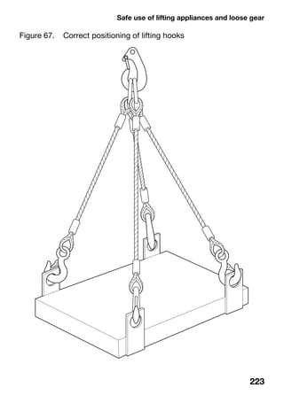 Safe use of lifting appliances and loose gear
223
Figure 67. Correct positioning of lifting hooks
 