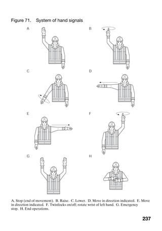 237
Figure 71. System of hand signals
A. Stop (end of movement). B. Raise. C. Lower. D. Move in direction indicated. E. Move
in direction indicated. F. Twistlocks on/off; rotate wrist of left hand. G. Emergency
stop. H. End operations.
 