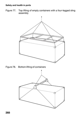 Safety and health in ports
268
Figure 77. Top lifting of empty containers with a four-legged sling
assembly
Figure 78. Bottom lifting of containers
 