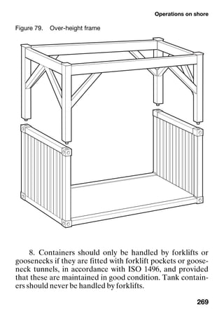Operations on shore
269
8. Containers should only be handled by forklifts or
goosenecks if they are fitted with forklift pockets or goose-
neck tunnels, in accordance with ISO 1496, and provided
that these are maintained in good condition. Tank contain-
ers should never be handled by forklifts.
Figure 79. Over-height frame
 