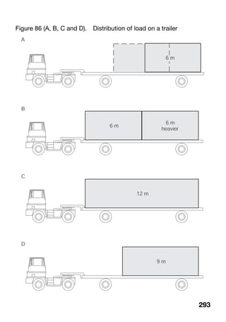 293
Figure 86 (A, B, C and D). Distribution of load on a trailer
 