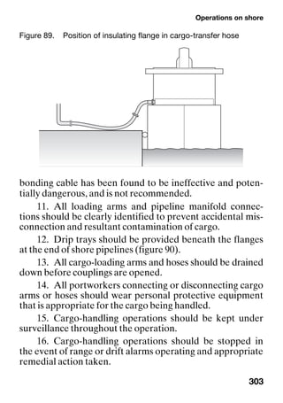 Operations on shore
303
bonding cable has been found to be ineffective and poten-
tially dangerous, and is not recommended.
11. All loading arms and pipeline manifold connec-
tions should be clearly identified to prevent accidental mis-
connection and resultant contamination of cargo.
12. Drip trays should be provided beneath the flanges
at the end of shore pipelines (figure 90).
13. All cargo-loading arms and hoses should be drained
down before couplings are opened.
14. All portworkers connecting or disconnecting cargo
arms or hoses should wear personal protective equipment
that is appropriate for the cargo being handled.
15. Cargo-handling operations should be kept under
surveillance throughout the operation.
16. Cargo-handling operations should be stopped in
the event of range or drift alarms operating and appropriate
remedial action taken.
Figure 89. Position of insulating flange in cargo-transfer hose
 