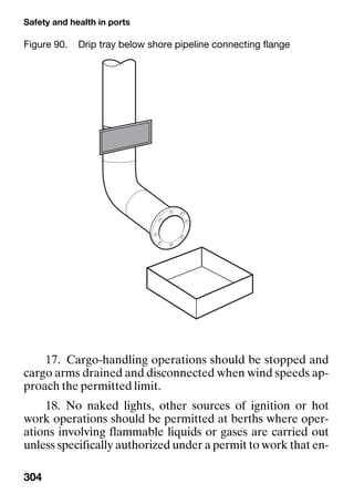 Safety and health in ports
304
17. Cargo-handling operations should be stopped and
cargo arms drained and disconnected when wind speeds ap-
proach the permitted limit.
18. No naked lights, other sources of ignition or hot
work operations should be permitted at berths where oper-
ations involving flammable liquids or gases are carried out
unless specifically authorized under a permit to work that en-
Figure 90. Drip tray below shore pipeline connecting flange
 