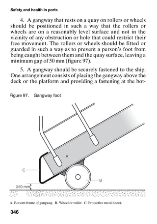 Safety and health in ports
346
4. A gangway that rests on a quay on rollers or wheels
should be positioned in such a way that the rollers or
wheels are on a reasonably level surface and not in the
vicinity of any obstruction or hole that could restrict their
free movement. The rollers or wheels should be fitted or
guarded in such a way as to prevent a person’s foot from
being caught between them and the quay surface, leaving a
minimum gap of 50 mm (figure 97).
5. A gangway should be securely fastened to the ship.
One arrangement consists of placing the gangway above the
deck or the platform and providing a fastening at the bot-
Figure 97. Gangway foot
A. Bottom frame of gangway. B. Wheel or roller. C. Protective metal sheet.
 