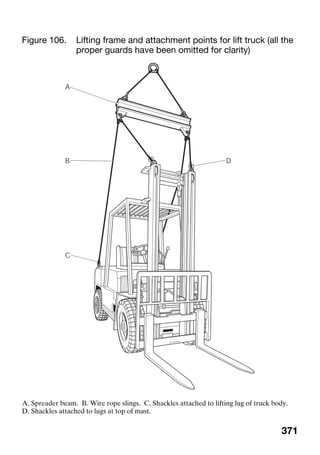 371
Figure 106. Lifting frame and attachment points for lift truck (all the
proper guards have been omitted for clarity)
A. Spreader beam. B. Wire rope slings. C. Shackles attached to lifting lug of truck body.
D. Shackles attached to lugs at top of mast.
 