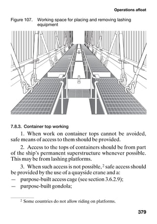 Operations afloat
379
7.8.3. Container top working
1. When work on container tops cannot be avoided,
safe means of access to them should be provided.
2. Access to the tops of containers should be from part
of the ship’s permanent superstructure whenever possible.
This may be from lashing platforms.
3. When such access is not possible,2 safe access should
be provided by the use of a quayside crane and a:
— purpose-built access cage (see section 3.6.2.9);
— purpose-built gondola;
2 Some countries do not allow riding on platforms.
Figure 107. Working space for placing and removing lashing
equipment
 