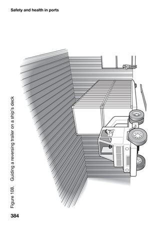 Safety and health in ports
384
Figure108.Guidingareversingtraileronaship’sdeck
 