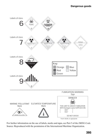 Dangerous goods
395
For further information on the use of labels, marks and signs, see Part 5 of the IMDG Code.
Source: Reproduced with the permission of the International Maritime Organization.
 