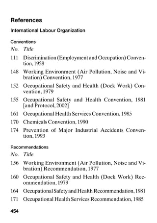 454
References References
International Labour Organization
Conventions
No. Title
111 Discrimination(EmploymentandOccupation)Conven-
tion,1958
148 Working Environment (Air Pollution, Noise and Vi-
bration) Convention, 1977
152 Occupational Safety and Health (Dock Work) Con-
vention, 1979
155 Occupational Safety and Health Convention, 1981
[and Protocol, 2002]
161 Occupational Health Services Convention, 1985
170 Chemicals Convention, 1990
174 Prevention of Major Industrial Accidents Conven-
tion, 1993
Recommendations
No. Title
156 Working Environment (Air Pollution, Noise and Vi-
bration) Recommendation, 1977
160 Occupational Safety and Health (Dock Work) Rec-
ommendation, 1979
164 OccupationalSafetyandHealthRecommendation,1981
171 Occupational Health Services Recommendation, 1985
 