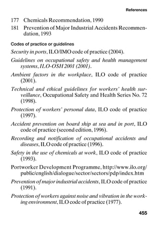 References
455
177 Chemicals Recommendation, 1990
181 Prevention of Major Industrial Accidents Recommen-
dation, 1993
Codes of practice or guidelines
Security in ports, ILO/IMO code of practice (2004).
Guidelines on occupational safety and health management
systems, ILO-OSH 2001 (2001).
Ambient factors in the workplace, ILO code of practice
(2001).
Technical and ethical guidelines for workers’ health sur-
veillance, Occupational Safety and Health Series No. 72
(1998).
Protection of workers’ personal data, ILO code of practice
(1997).
Accident prevention on board ship at sea and in port, ILO
code of practice (second edition, 1996).
Recording and notification of occupational accidents and
diseases, ILO code of practice (1996).
Safety in the use of chemicals at work, ILO code of practice
(1993).
Portworker Development Programme, http://www.ilo.org/
public/english/dialogue/sector/sectors/pdp/index.htm
Prevention of major industrial accidents, ILO code of practice
(1991).
Protection of workers against noise and vibration in the work-
ing environment, ILO code of practice (1977).
 