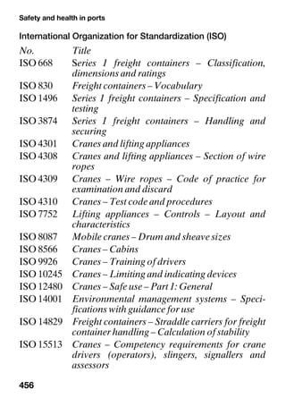 Safety and health in ports
456
International Organization for Standardization (ISO)
No. Title
ISO 668 Series 1 freight containers – Classification,
dimensions and ratings
ISO 830 Freight containers – Vocabulary
ISO 1496 Series 1 freight containers – Specification and
testing
ISO 3874 Series 1 freight containers – Handling and
securing
ISO 4301 Cranes and lifting appliances
ISO 4308 Cranes and lifting appliances – Section of wire
ropes
ISO 4309 Cranes – Wire ropes – Code of practice for
examination and discard
ISO 4310 Cranes – Test code and procedures
ISO 7752 Lifting appliances – Controls – Layout and
characteristics
ISO 8087 Mobile cranes – Drum and sheave sizes
ISO 8566 Cranes – Cabins
ISO 9926 Cranes – Training of drivers
ISO 10245 Cranes – Limiting and indicating devices
ISO 12480 Cranes – Safe use – Part 1: General
ISO 14001 Environmental management systems – Speci-
fications with guidance for use
ISO 14829 Freight containers – Straddle carriers for freight
container handling – Calculation of stability
ISO 15513 Cranes – Competency requirements for crane
drivers (operators), slingers, signallers and
assessors
 