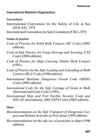 References
457
International Maritime Organization
Conventions
International Convention for the Safety of Life at Sea
(SOLAS), 1974
International Convention for Safe Containers (CSC), 1972
Codes of practice
Code of Practice for Solid Bulk Cargoes (BC Code) (2001
edition).
Code of Safe Practice for Cargo Stowage and Securing (CSS
Code) (2003 edition).
Code of Practice for Ships Carrying Timber Deck Cargoes
(1991).
Code of Practice for the Safe Loading and Unloading of Bulk
Carriers (BLU Code) (1998 edition).
International Maritime Dangerous Goods Code (IMDG
Code) (2002 edition).
International Code for the Safe Carriage of Grain in Bulk
(International Grain Code) (1991).
International Ship and Port Facility Security Code and
SOLAS Amendments, 2002 (ISPS Code) (2003 edition).
Other
Recommendations on the Safe Transport of Dangerous Car-
goes and Related Activities in Port Areas (1995 edition).
Recommendations on the safe use of pesticides in ships (1996
edition).
 