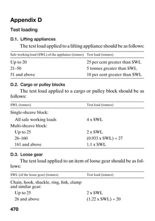 470
Appendix D Appendix D
Test loading
D.1. Lifting appliances
The test load applied to a lifting appliance should be as follows:
Safe working load (SWL) of the appliance (tonnes) Test load (tonnes)
Up to 20 25 per cent greater than SWL
21–50 5 tonnes greater than SWL
51 and above 10 per cent greater than SWL
D.2. Cargo or pulley blocks
The test load applied to a cargo or pulley block should be as
follows:
SWL (tonnes) Test load (tonnes)
Single-sheave block:
All safe working loads 4 x SWL
Multi-sheave block:
Up to 25 2 x SWL
26–160 (0.933 x SWL) + 27
161 and above 1.1 x SWL
D.3. Loose gear
The test load applied to an item of loose gear should be as fol-
lows:
SWL (of the loose gear) (tonnes) Test load (tonnes)
Chain, hook, shackle, ring, link, clamp
and similar gear:
Up to 25 2 x SWL
26 and above (1.22 x SWL) + 20
 