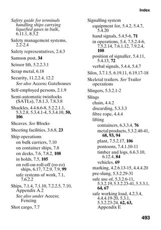 Index
493
Safety guide for terminals
handling ships carrying
liquefied gases in bulk,
6.11.1, 8.3.2
Safety management systems,
2.2-2.4
Safety representatives, 2.4.3
Samson post, 34
Scissor lift, 5.2.2.3.1
Scrap metal, 6.18
Security, 11.2.2.4, 12.2
See also Access; Gatehouses
Self-employed persons, 2.1.9
Semi-automatic twistlocks
(SATLs), 7.8.1.3, 7.8.3.8
Shackles, 4.4.6.6-8, 5.2.2.1.1,
5.3.2.8, 5.3.4.1-4, 5.3.4.10, 50,
106
Sheaves. See Blocks
Sheeting facilities, 3.6.8, 23
Ship operations
on bulk carriers, 7.10
on container ships, 7.8
on decks, 7.6, 7.8.2, 108
in holds, 7.5, 105
on roll-on-roll-off (ro-ro)
ships, 6.17, 7.2.9, 7.9, 99
safe systems of work, 7.1,
7.6.2.2
Ships, 7.1.4, 7.1.10, 7.2.2.5, 7.10,
Appendix A.2
See also under Access;
Fencing
Shot cargo, 7.7
Signalling system
equipment for, 5.4.2, 5.4.7,
5.4.20
hand signals, 5.4.5-6, 71
in operations, 5.4, 7.5.2.4-6,
7.5.2.14, 7.6.1.12, 7.9.2.4,
108
position of signaller, 5.4.11,
5.4.13, 72
verbal signals, 5.4.4, 5.4.7
Silos, 3.7.1.5, 6.19.11, 6.19.17-18
Skeletal trailers. See Trailer
operations
Slingers, 5.3.2.1-2
Slings
chain, 4.4.2
discarding, 5.3.3.3
fibre rope, 4.4.4
lifting
containers, 6.3.3.4, 76
metal products, 5.3.2.40-41,
68, 93, 94
plant, 7.5.2.17, 106
pontoons, 7.4.1.10-11
timber and logs, 6.6.3.10,
6.12.4, 84
vehicles, 69
marking, 4.2.6.13-15, 4.4.4.20
pre-slung, 5.3.2.29-31
safe use of, 5.3.2.6-11,
5.3.2.19,5.3.2.23-41,5.3.3.1,
64, 67
safe working load, 4.2.3.4,
4.4.4.19-20, 5.3.1,
5.3.2.23-24, 62, 63,
Appendix E
 