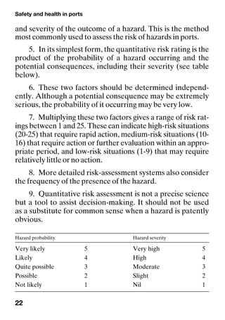 Safety and health in ports
22
and severity of the outcome of a hazard. This is the method
most commonly used to assess the risk of hazards in ports.
5. In its simplest form, the quantitative risk rating is the
product of the probability of a hazard occurring and the
potential consequences, including their severity (see table
below).
6. These two factors should be determined independ-
ently. Although a potential consequence may be extremely
serious, the probability of it occurring may be very low.
7. Multiplying these two factors gives a range of risk rat-
ings between 1 and 25. These can indicate high-risk situations
(20-25) that require rapid action, medium-risk situations (10-
16) that require action or further evaluation within an appro-
priate period, and low-risk situations (1-9) that may require
relatively little or no action.
8. More detailed risk-assessment systems also consider
the frequency of the presence of the hazard.
9. Quantitative risk assessment is not a precise science
but a tool to assist decision-making. It should not be used
as a substitute for common sense when a hazard is patently
obvious.
Hazard probability Hazard severity
Very likely 5 Very high 5
Likely 4 High 4
Quite possible 3 Moderate 3
Possible 2 Slight 2
Not likely 1 Nil 1
 