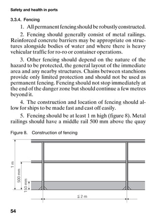 Safety and health in ports
54
3.3.4. Fencing
1. Allpermanentfencingshouldberobustlyconstructed.
2. Fencing should generally consist of metal railings.
Reinforced concrete barriers may be appropriate on struc-
tures alongside bodies of water and where there is heavy
vehicular traffic for ro-ro or container operations.
3. Other fencing should depend on the nature of the
hazard to be protected, the general layout of the immediate
area and any nearby structures. Chains between stanchions
provide only limited protection and should not be used as
permanent fencing. Fencing should not stop immediately at
the end of the danger zone but should continue a few metres
beyond it.
4. The construction and location of fencing should al-
low for ships to be made fast and cast off easily.
5. Fencing should be at least 1 m high (figure 8). Metal
railings should have a middle rail 500 mm above the quay
Figure 8. Construction of fencing
 