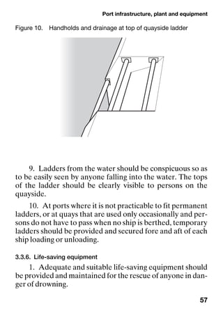 Port infrastructure, plant and equipment
57
9. Ladders from the water should be conspicuous so as
to be easily seen by anyone falling into the water. The tops
of the ladder should be clearly visible to persons on the
quayside.
10. At ports where it is not practicable to fit permanent
ladders, or at quays that are used only occasionally and per-
sons do not have to pass when no ship is berthed, temporary
ladders should be provided and secured fore and aft of each
ship loading or unloading.
3.3.6. Life-saving equipment
1. Adequate and suitable life-saving equipment should
be provided and maintained for the rescue of anyone in dan-
ger of drowning.
Figure 10. Handholds and drainage at top of quayside ladder
 