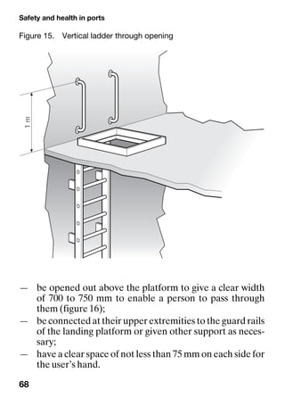 Safety and health in ports
68
— be opened out above the platform to give a clear width
of 700 to 750 mm to enable a person to pass through
them (figure 16);
— be connected at their upper extremities to the guard rails
of the landing platform or given other support as neces-
sary;
— have a clear space of not less than 75 mm on each side for
the user’s hand.
Figure 15. Vertical ladder through opening
 
