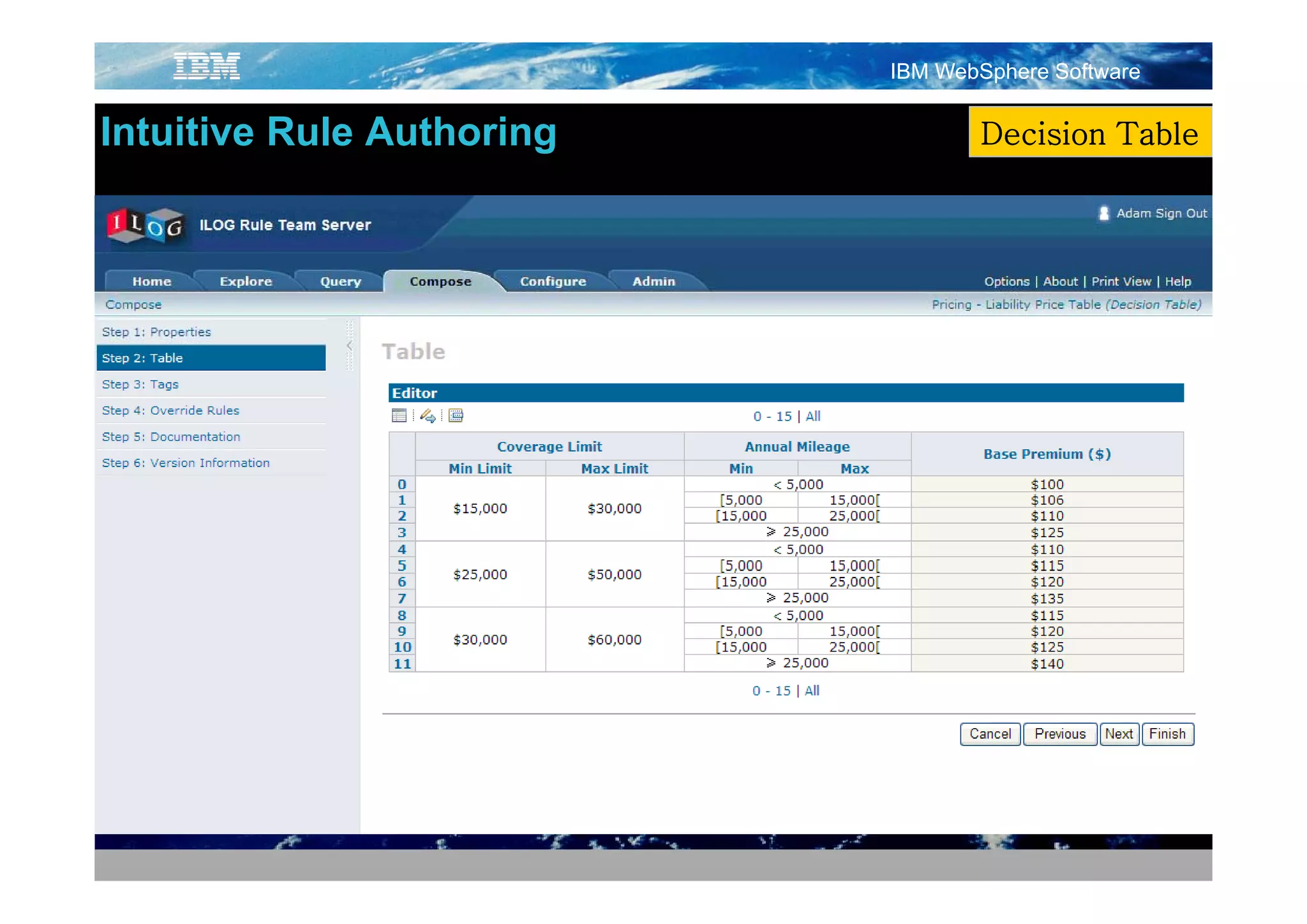 IBM WebSphere Software


Intuitive Rule Authoring
                       g          Decision Table
 