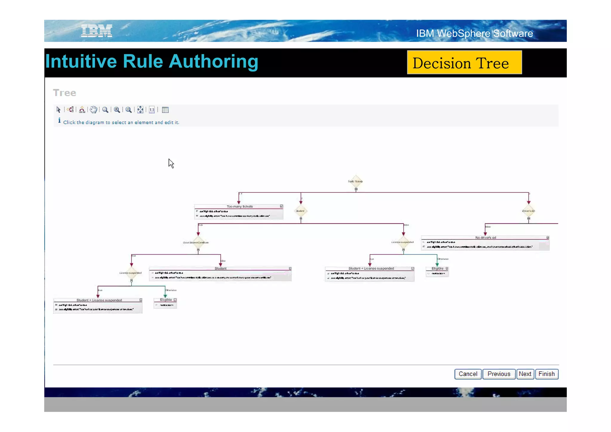 IBM WebSphere Software


Intuitive Rule Authoring
                       g   Decision Tree
 