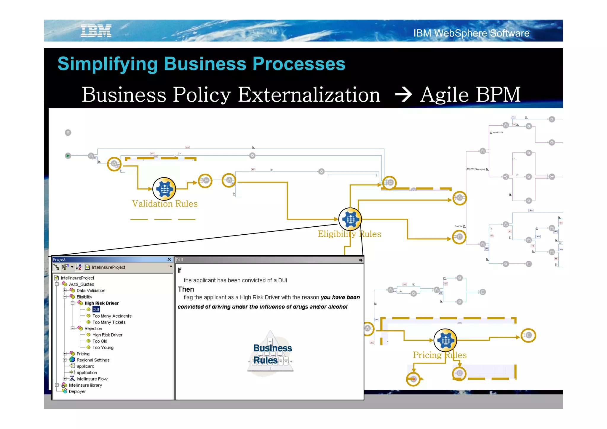IBM WebSphere Software


Simplifying Business Processes
  Business Policy Externalization                     Agile BPM



       Validation
       Validation Rules

                          Eligibility Rules
                                  Eligibility




                          Business
                          Rules
                                                Pricing
                                                   Pricing Rules
 