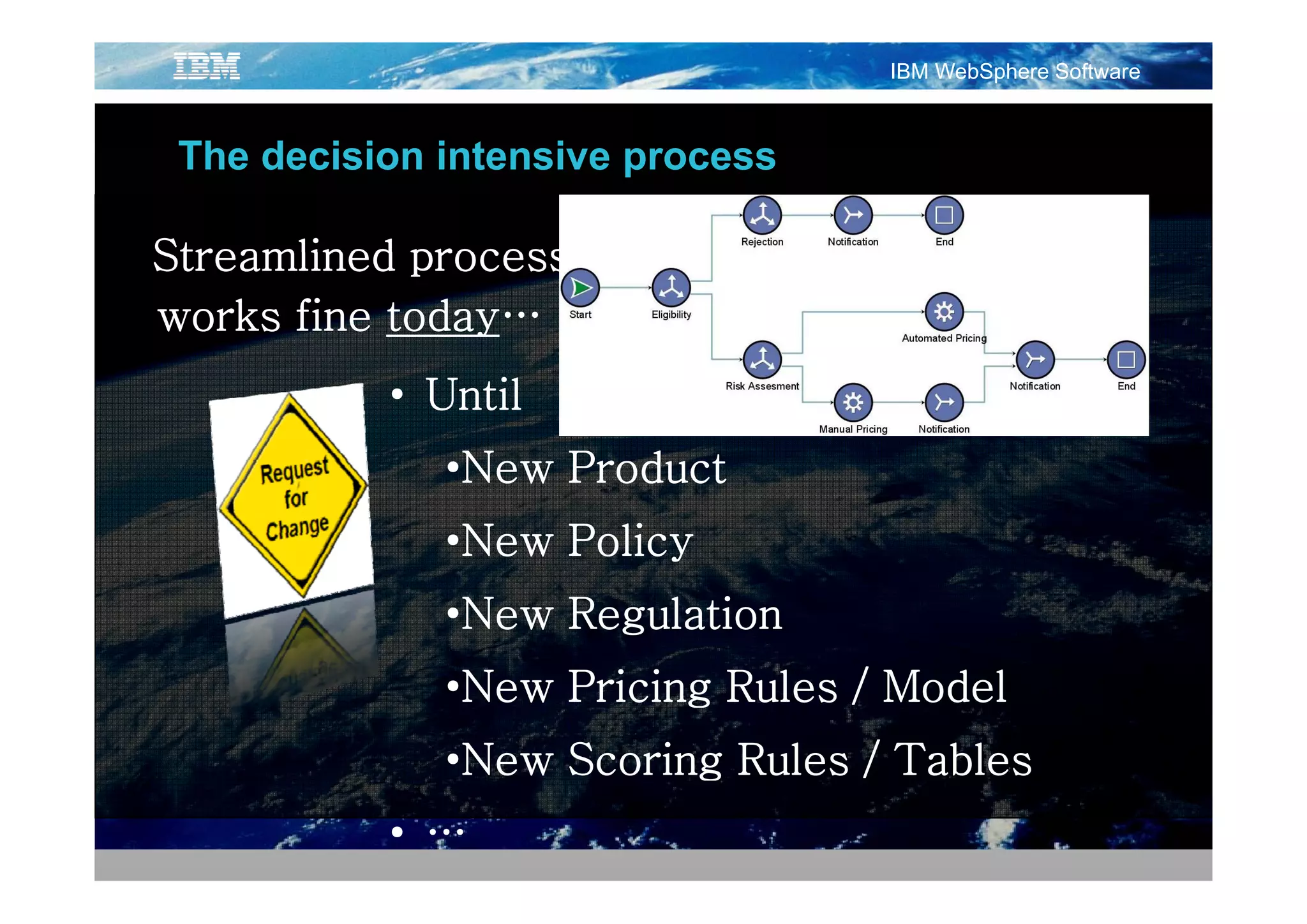 IBM WebSphere Software



 The d i i
 Th decision intensive process
             i t   i

Streamlined process
works fine today…
           • Until
             •New Product
             •New Policy
             •New Regulation
             •New P i i R l / M d l
              N   Pricing Rules Model
             •New Scoring Rules / Tables
                        g
           • …
 