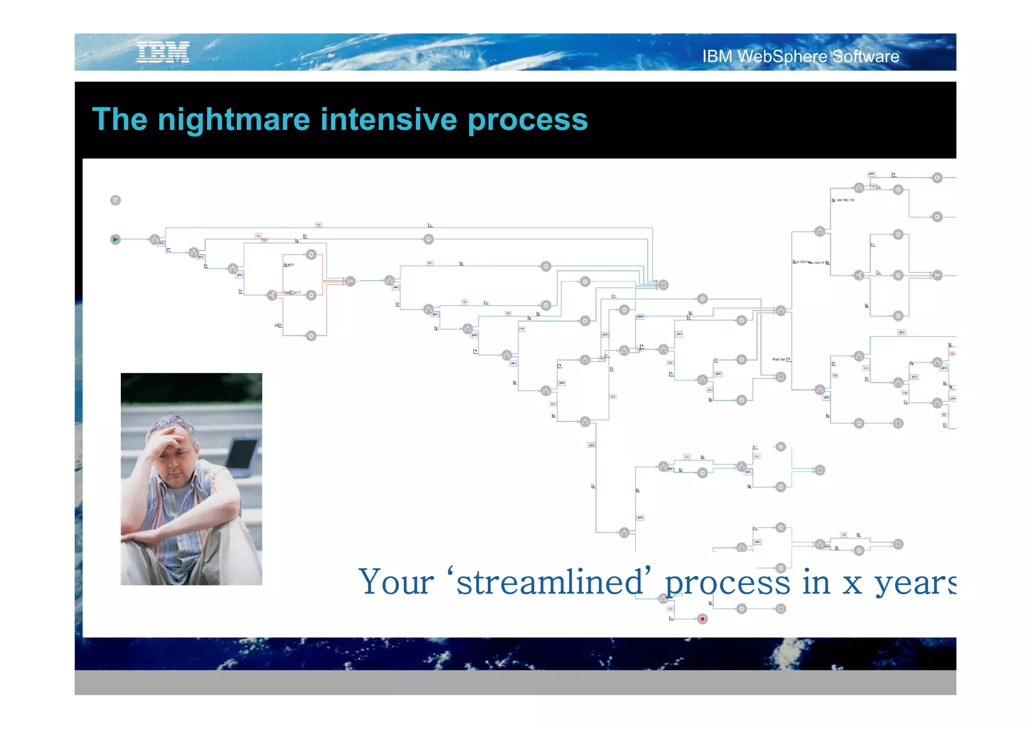 IBM WebSphere Software


The nightmare intensive process




                 Streamlined workflow
                  works fine until…




               Your ‘streamlined’ process in x months
                Your ‘streamlined’ process in x years
 