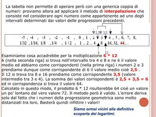 La tabella non permette di operare però con una generica coppia di numeri: proviamo allora ad applicare il metodo di  interpolazione  che consiste nel considerare ogni numero come appartenente ad uno degli intervalli determinati dai valori delle progressioni precedenti. Esaminiamo cosa accadrebbe per la moltiplicazione  6 * 12 6 (nella seconda riga) si trova nell'intervallo tra 4 e 8 e ne è il valore medio ed abbiamo come corrispondenti (nella prima riga) i numeri 2 e 3 prendiamo dunque come corrispondente di 6 il valore medio cioè  2,5  .  Il 12 si trova tra 8 e 16 prendiamo come corrispondente  3,5  (valore intermedio tra 3 e 4). La somma dei valori corrispondenti è  2,5 + 3,5 = 6  ed in corrispondenza si trova il valore 64.  Calcolato in questo modo, il prodotto 6 * 12 risulterebbe 64 cioè un valore un po' lontano dal vero valore 72. Il metodo però è valido. L'errore deriva solo dal fatto che i numeri della progressione geometrica sono molto distanziati tra loro. Basterà quindi infittire i valori! Siamo ormai vicini alla definitiva scoperta dei logaritmi. 
