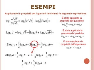 ESEMPI Applicando le proprietà dei logaritmi risolviamo la seguente espressione È stata applicata la proprietà del quoziente È stata applicata la proprietà del prodotto È stata applicata la proprietà dell’esponente 
