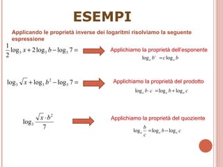 ESEMPI Applicando le proprietà inverse dei logaritmi risolviamo la seguente espressione Applichiamo la proprietà del quoziente Applichiamo la proprietà dell’esponente Applichiamo la proprietà del prodotto 