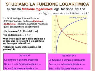 STUDIAMO LA FUNZIONE LOGARITMICA Si chiama  funzione logaritmica   ogni funzione  del tipo  La funzione logaritmica è l'inversa dell'esponenziale, pertanto  dominio  e  codominio   risultano scambiati rispetto a quelli della funzione esponenziale  Ha dominio C.E.    cioè(0;+   )  Ha codominio (-     ; +   )  Non interseca l’asse delle ordinate e si dice che la retta x=0 è un asintoto verticale per la funzione Interseca l’asse delle ascisse nel punto (1;0) Se ha a>1 La funzione è sempre crescente Se x   +    la funzione tende a +   Se x   0 la funzione tende a -     Se ha 0<a<1 La funzione è sempre decrescente Se x   +    la funzione tende a -     Se x   0 la funzione tende a +   