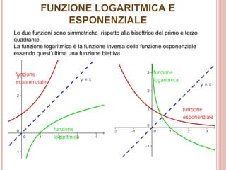 FUNZIONE LOGARITMICA E ESPONENZIALE Le due funzioni sono simmetriche  rispetto alla bisettrice del primo e terzo quadrante.  La funzione logaritmica è la funzione inversa della funzione esponenziale essendo quest’ultima una funzione biettiva 
