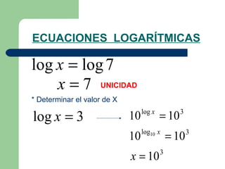 ECUACIONES  LOGARÍTMICAS UNICIDAD * Determinar el valor de X 