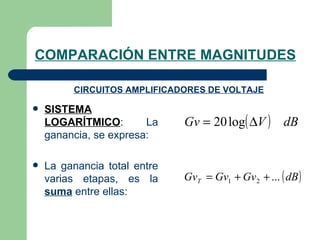 COMPARACIÓN ENTRE MAGNITUDES SISTEMA LOGARÍTMICO : La ganancia, se expresa: La ganancia total entre varias etapas, es la  suma  entre ellas: CIRCUITOS AMPLIFICADORES DE VOLTAJE 
