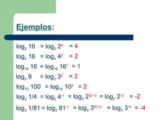 Ejemplos : log 2  16 = log 2  2 4 =  4 log 4  16 = log 4  4 2 =  2 log 16  16 = log 16  16 1 =  1 log 3  9 = log 3  3 2 =  2 log 10  100 = log 10  10 2 =  2 log 2  1/4 = log 2  4 -1 = log 2  2 2(-1) = log 2  2 -2 =  -2 log 3  1/81 = log 3  81 -1 = log 3  3 4(-1) = log 3  3 -4 =  -4 