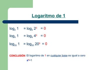 Logaritmo de 1 log 2  1 = log 2  2 0 =  0 log 4  1 = log 4  4 0 =  0 log 20  1 = log 20  20 0 =  0 CONCLUSIÓN :  El logaritmo de  1  en  cualquier base  es igual a cero   a 0 =1 