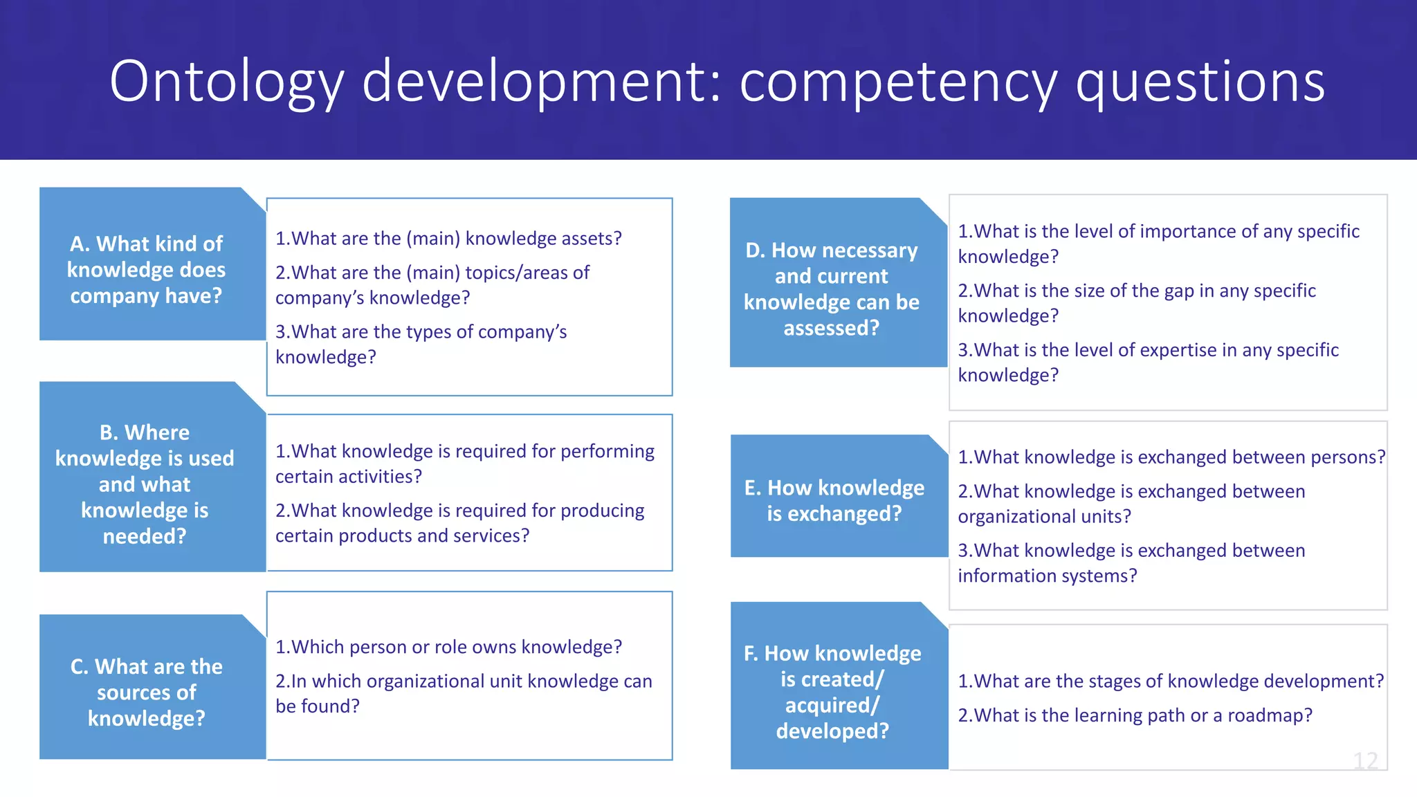 Map of the Maps: Conceptualization of the Knowledge Maps | PPT