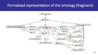 Map of the Maps: Conceptualization of the Knowledge Maps | PDF