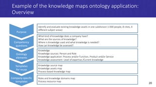Map of the Maps: Conceptualization of the Knowledge Maps | PPT