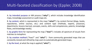 Map of the Maps: Conceptualization of the Knowledge Maps | PDF