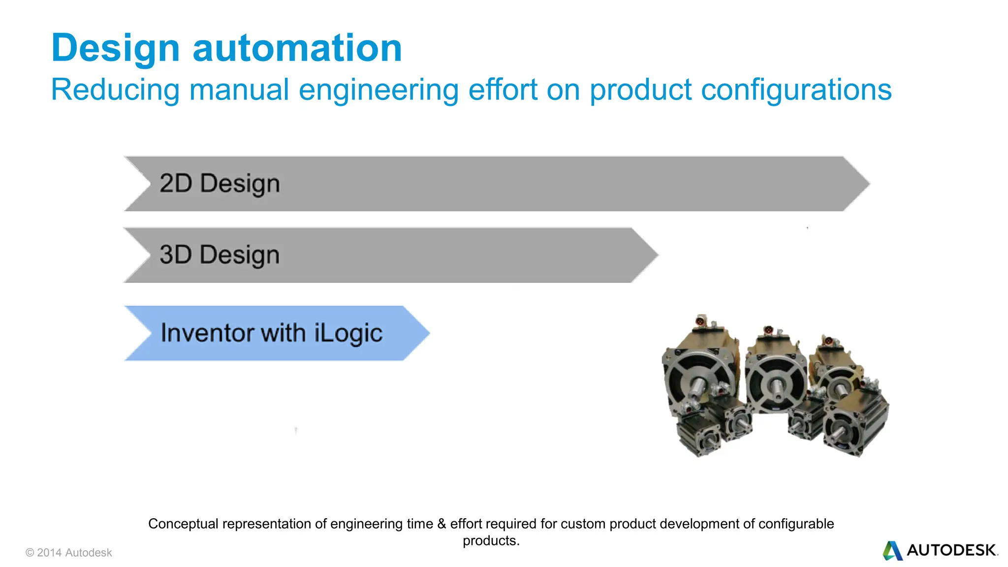 © 2014 Autodesk
Design automation
Reducing manual engineering effort on product configurations
Conceptual representation of engineering time & effort required for custom product development of configurable
products.
 