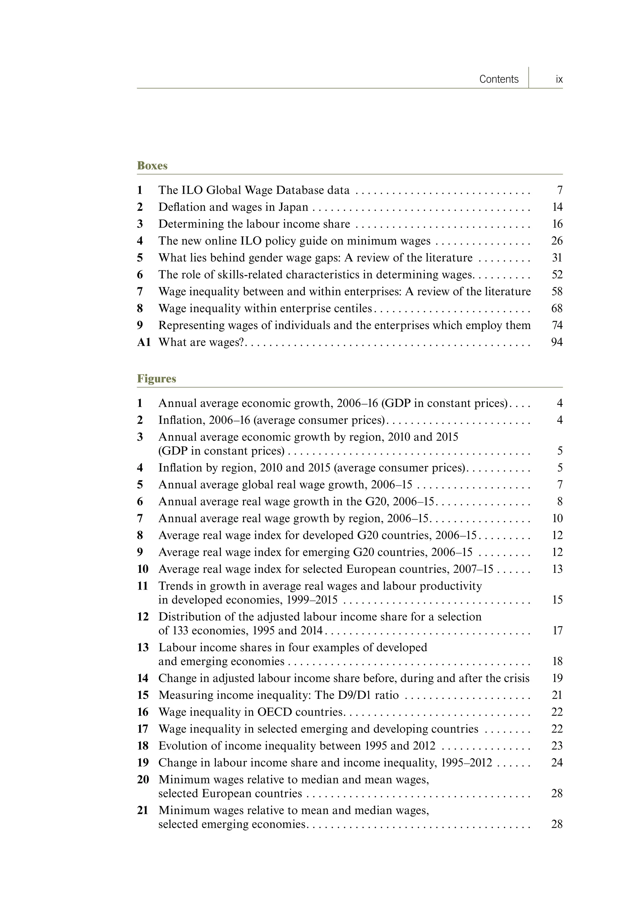 ixContents
Boxes
1 The ILO Global Wage Database data . . . . . . . . . . . . . . . . . . . . . . . . . . . . . 7
2 Deflation and wages in Japan . . . . . . . . . . . . . . . . . . . . . . . . . . . . . . . . . . . . 14
3 Determining the labour income share . . . . . . . . . . . . . . . . . . . . . . . . . . . . . 16
4 The new online ILO policy guide on minimum wages . . . . . . . . . . . . . . . . 26
5 What lies behind gender wage gaps: A review of the literature . . . . . . . . . 31
6 The role of skills-related characteristics in determining wages. . . . . . . . . . 52
7 Wage inequality between and within enterprises: A review of the literature 58
8 Wage inequality within enterprise centiles. . . . . . . . . . . . . . . . . . . . . . . . . . 68
9 Representing wages of individuals and the enterprises which employ them 74
A1 What are wages?. . . . . . . . . . . . . . . . . . . . . . . . . . . . . . . . . . . . . . . . . . . . . . . 94
Figures
1 Annual average economic growth, 2006–16 (GDP in constant prices). . . . 4
2 Inflation, 2006–16 (average consumer prices). . . . . . . . . . . . . . . . . . . . . . . . 4
3 Annual average economic growth by region, 2010 and 2015
(GDP in constant prices) . . . . . . . . . . . . . . . . . . . . . . . . . . . . . . . . . . . . . . . . 5
4 Inflation by region, 2010 and 2015 (average consumer prices). . . . . . . . . . . 5
5 Annual average global real wage growth, 2006–15 . . . . . . . . . . . . . . . . . . . 7
6 Annual average real wage growth in the G20, 2006–15. . . . . . . . . . . . . . . . 8
7 Annual average real wage growth by region, 2006–15. . . . . . . . . . . . . . . . . 10
8 Average real wage index for developed G20 countries, 2006–15. . . . . . . . . 12
9 Average real wage index for emerging G20 countries, 2006–15 . . . . . . . . . 12
10 Average real wage index for selected European countries, 2007–15 . . . . . . 13
11 Trends in growth in average real wages and labour productivity
in developed economies, 1999–2015 . . . . . . . . . . . . . . . . . . . . . . . . . . . . . . . 15
12 Distribution of the adjusted labour income share for a selection
of 133 economies, 1995 and 2014. . . . . . . . . . . . . . . . . . . . . . . . . . . . . . . . . . 17
13 Labour income shares in four examples of developed
and emerging economies . . . . . . . . . . . . . . . . . . . . . . . . . . . . . . . . . . . . . . . . 18
14 Change in adjusted labour income share before, during and after the crisis 19
15 Measuring income inequality: The D9/D1 ratio . . . . . . . . . . . . . . . . . . . . . 21
16 Wage inequality in OECD countries. . . . . . . . . . . . . . . . . . . . . . . . . . . . . . . 22
17 Wage inequality in selected emerging and developing countries . . . . . . . . 22
18 Evolution of income inequality between 1995 and 2012 . . . . . . . . . . . . . . . 23
19 Change in labour income share and income inequality, 1995–2012 . . . . . . 24
20 Minimum wages relative to median and mean wages,
selected European countries . . . . . . . . . . . . . . . . . . . . . . . . . . . . . . . . . . . . . 28
21 Minimum wages relative to mean and median wages,
selected emerging economies. . . . . . . . . . . . . . . . . . . . . . . . . . . . . . . . . . . . . 28
ContentsContents
 