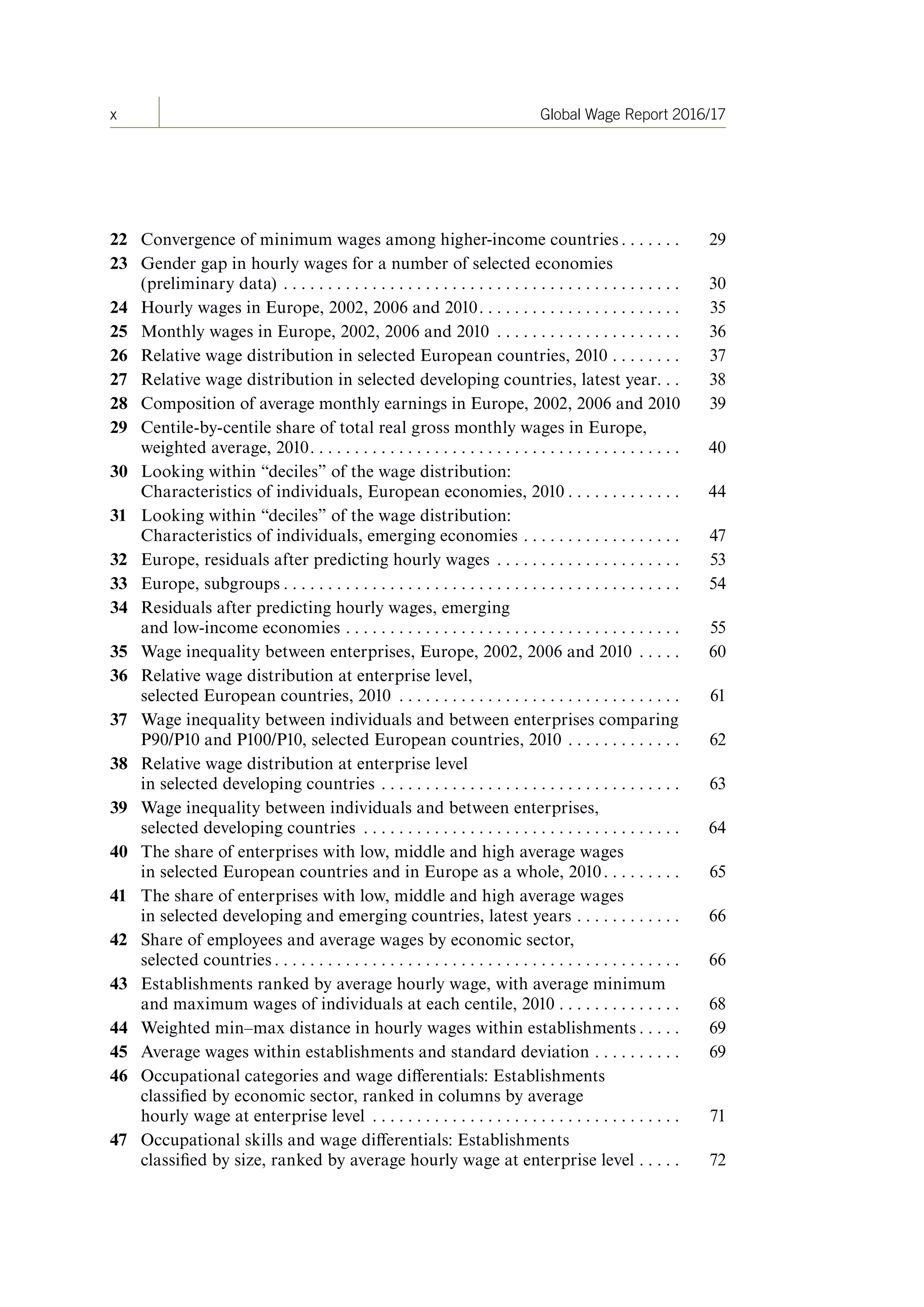x Global Wage Report 2016/17
22 Convergence of minimum wages among higher-income countries . . . . . . . 29
23 Gender gap in hourly wages for a number of selected economies
(preliminary data) . . . . . . . . . . . . . . . . . . . . . . . . . . . . . . . . . . . . . . . . . . . . . 30
24 Hourly wages in Europe, 2002, 2006 and 2010. . . . . . . . . . . . . . . . . . . . . . . 35
25 Monthly wages in Europe, 2002, 2006 and 2010 . . . . . . . . . . . . . . . . . . . . . 36
26 Relative wage distribution in selected European countries, 2010 . . . . . . . . 37
27 Relative wage distribution in selected developing countries, latest year. . . 38
28 Composition of average monthly earnings in Europe, 2002, 2006 and 2010 39
29 Centile-by-centile share of total real gross monthly wages in Europe,
weighted average, 2010. . . . . . . . . . . . . . . . . . . . . . . . . . . . . . . . . . . . . . . . . . 40
30 Looking within “deciles” of the wage distribution:
Characteristics of individuals, European economies, 2010 . . . . . . . . . . . . . 44
31 Looking within “deciles” of the wage distribution:
Characteristics of individuals, emerging economies . . . . . . . . . . . . . . . . . . 47
32 Europe, residuals after predicting hourly wages . . . . . . . . . . . . . . . . . . . . . 53
33 Europe, subgroups . . . . . . . . . . . . . . . . . . . . . . . . . . . . . . . . . . . . . . . . . . . . . 54
34 Residuals after predicting hourly wages, emerging
and low-income economies . . . . . . . . . . . . . . . . . . . . . . . . . . . . . . . . . . . . . . 55
35 Wage inequality between enterprises, Europe, 2002, 2006 and 2010 . . . . . 60
36 Relative wage distribution at enterprise level,
selected European countries, 2010 . . . . . . . . . . . . . . . . . . . . . . . . . . . . . . . . 61
37 Wage inequality between individuals and between enterprises comparing
P90/P10 and P100/P10, selected European countries, 2010 . . . . . . . . . . . . . 62
38 Relative wage distribution at enterprise level
in selected developing countries . . . . . . . . . . . . . . . . . . . . . . . . . . . . . . . . . . 63
39 Wage inequality between individuals and between enterprises,
selected developing countries . . . . . . . . . . . . . . . . . . . . . . . . . . . . . . . . . . . . 64
40 The share of enterprises with low, middle and high average wages
in selected European countries and in Europe as a whole, 2010. . . . . . . . . 65
41 The share of enterprises with low, middle and high average wages
in selected developing and emerging countries, latest years . . . . . . . . . . . . 66
42 Share of employees and average wages by economic sector,
selected countries . . . . . . . . . . . . . . . . . . . . . . . . . . . . . . . . . . . . . . . . . . . . . . 66
43 Establishments ranked by average hourly wage, with average minimum
and maximum wages of individuals at each centile, 2010 . . . . . . . . . . . . . . 68
44 Weighted min–max distance in hourly wages within establishments . . . . . 69
45 Average wages within establishments and standard deviation . . . . . . . . . . 69
46 Occupational categories and wage differentials: Establishments
classified by economic sector, ranked in columns by average
hourly wage at enterprise level . . . . . . . . . . . . . . . . . . . . . . . . . . . . . . . . . . . 71
47 Occupational skills and wage differentials: Establishments
classified by size, ranked by average hourly wage at enterprise level . . . . . 72
ContentsContents
 