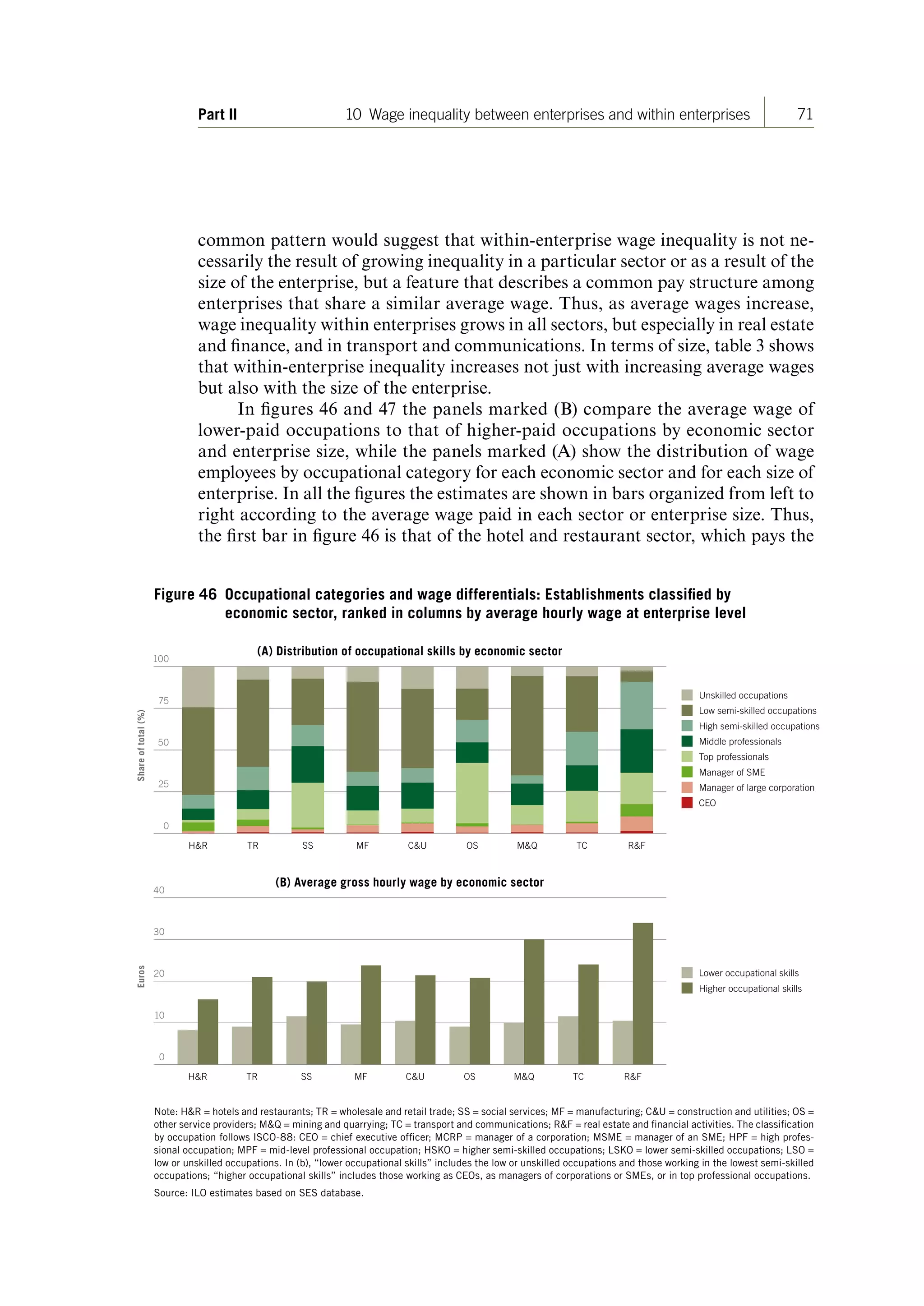 71Part II 10 Wage inequality between enterprises and within enterprises
common pattern would suggest that within-enterprise wage inequality is not ne-
cessarily the result of growing inequality in a particular sector or as a result of the
size of the enterprise, but a feature that describes a common pay structure among
enterprises that share a similar average wage. Thus, as average wages increase,
wage inequality within enterprises grows in all sectors, but especially in real estate
and finance, and in transport and communications. In terms of size, table 3 shows
that within-enterprise inequality increases not just with increasing average wages
but also with the size of the enterprise.
In figures 46 and 47 the panels marked (B) compare the average wage of
lower-paid occupations to that of higher-paid occupations by economic sector
and enterprise size, while the panels marked (A) show the distribution of wage
employees by occupational category for each economic sector and for each size of
enterprise. In all the figures the estimates are shown in bars organized from left to
right according to the average wage paid in each sector or enterprise size. Thus,
the first bar in figure 46 is that of the hotel and restaurant sector, which pays the
Figure 46 Occupational categories and wage differentials: Establishments classified by
economic sector, ranked in columns by average hourly wage at enterprise level
100
75
(A) Distribution of occupational skills by economic sector
Unskilled occupations
)
Low semi-skilled occupations
al(%
High semi-skilled occupations
eoftot
50 Middle professionals
Top professionals
Manager of SME
Shar
25 Manager of large corporation
CEO
0
HR TR SS MF CU OS MQ TC RF
Euros
40
30
20
(B) Average gross hourly wage by economic sector
Lower occupational skills
Higher occupational skills
10
0
HR TR SS MF CU OS MQ TC RF
Note: HR = hotels and restaurants; TR = wholesale and retail trade; SS = social services; MF = manufacturing; CU = construction and utilities; OS =
other service providers; MQ = mining and quarrying; TC = transport and communications; RF = real estate and financial activities. The classification
by occupation follows ISCO-88: CEO = chief executive officer; MCRP = manager of a corporation; MSME = manager of an SME; HPF = high profes-
sional occupation; MPF = mid-level professional occupation; HSKO = higher semi-skilled occupations; LSKO = lower semi-skilled occupations; LSO =
low or unskilled occupations. In (b), “lower occupational skills” includes the low or unskilled occupations and those working in the lowest semi-skilled
occupations; “higher occupational skills” includes those working as CEOs, as managers of corporations or SMEs, or in top professional occupations.
Source: ILO estimates based on SES database.
ContentsContents
 