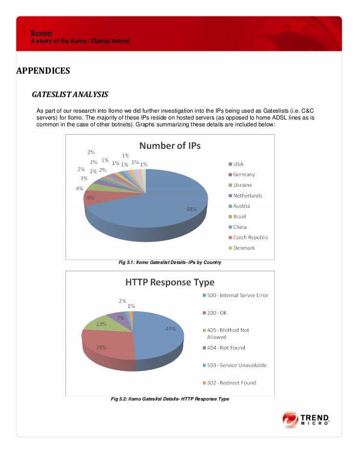 Ilomo Clampi Aug2009