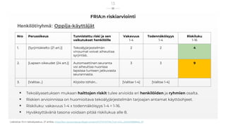 Sovelluskirjasto fi n FRIA arvioinnin Tietomalli PDF Sovelluskirjasto fi n FRIA arvioinnin Tietomalli PDF