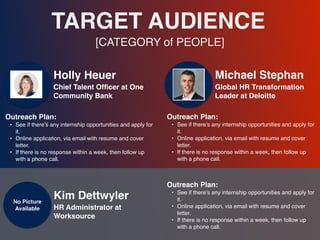 [CATEGORY of PEOPLE]
TARGET AUDIENCE
Holly Heuer
Outreach Plan
:

• See if there’s any internship opportunities and apply for
it.
 

• Online application, via email with resume and cover
letter.
 

• If there is no response within a week, then follow up
with a phone call.
Chief Talent Of
fi
cer at One
Community Bank
Michael Stephan
Outreach Plan
:

• See if there’s any internship opportunities and apply for
it.
 

• Online application, via email with resume and cover
letter.
 

• If there is no response within a week, then follow up
with a phone call.
Global HR Transformation
Leader at Deloitte
Kim Dettwyler
Outreach Plan
:

• See if there’s any internship opportunities and apply for
it.
 

• Online application, via email with resume and cover
letter.
 

• If there is no response within a week, then follow up
with a phone call.
No Pictur
e

Available HR Administrator at
Worksource
 