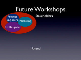Future Workshops
  Product                Stakeholders
 Engineers Marketing

UI Designers




                       Utenti
 
